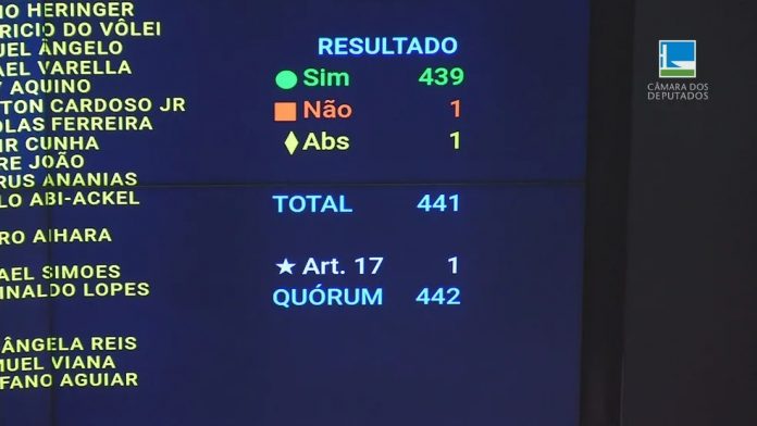 placar camara dos deputados